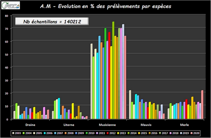 especes2020