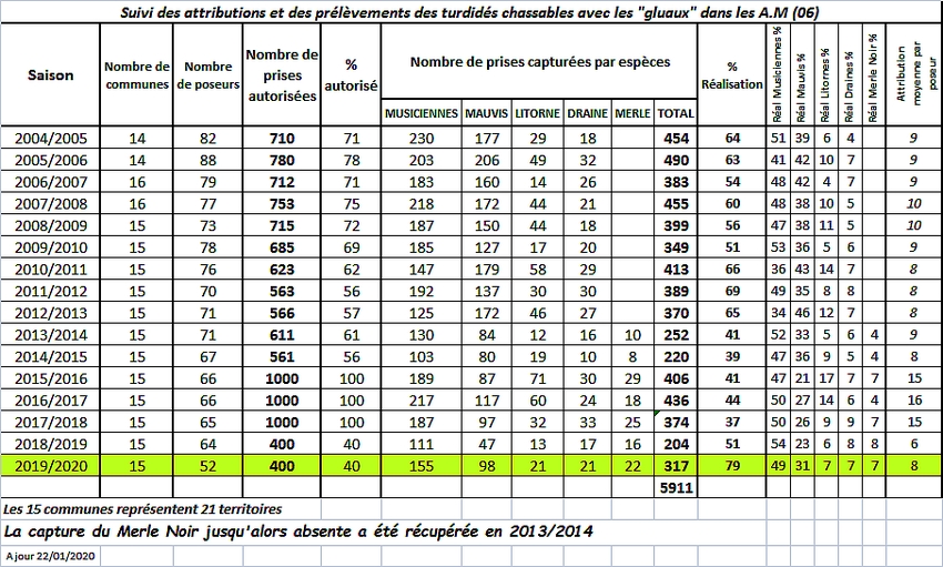 gluaux tableau2013